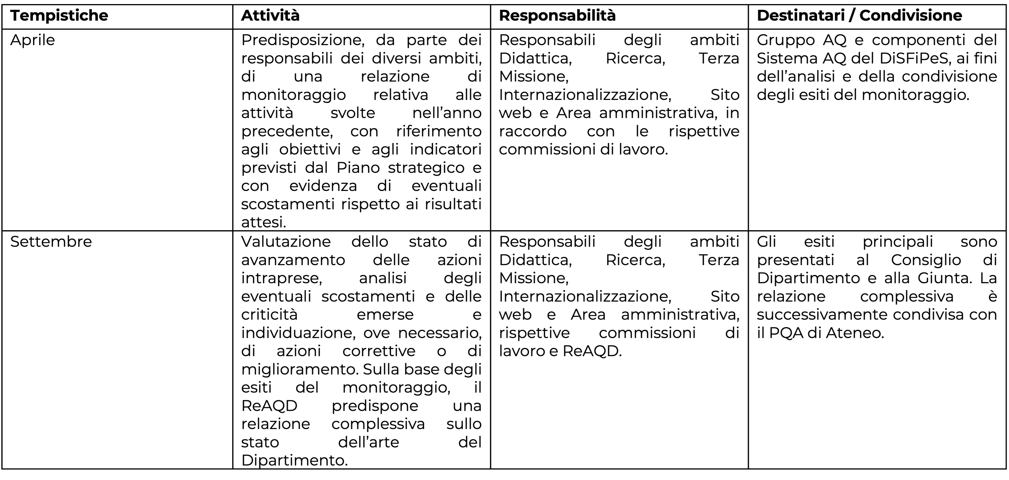 calendario incontri AQ