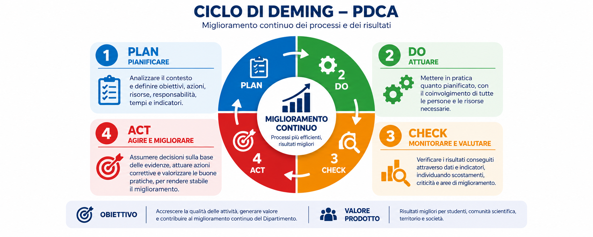 cliclo di deming 2